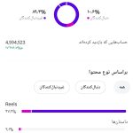 فروش پیج اینستاگرام با ۸۰ کا فالوور واقعی ( بدون یک دونه فیک )